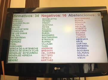 Sólo con los votos de oficialismo se apobó el Presupuesto 2019 para la Ciudad