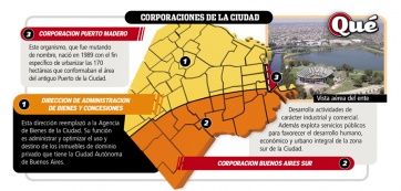 La Ciudad de las corporaciones