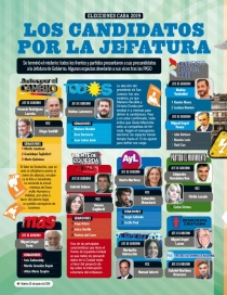 Todos los candidatos que competirán en las PASO y lo que dejó el cierre de listas