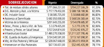 Los números no cierran