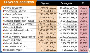 Los números no cierran