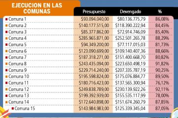 Los números no cierran