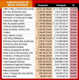 Los números no cierran