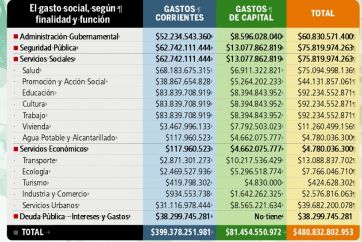 El objetivo, recaudar