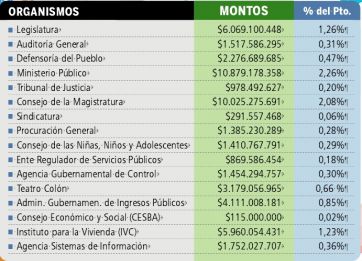 El objetivo, recaudar