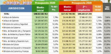 El objetivo, recaudar