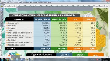 El objetivo, recaudar