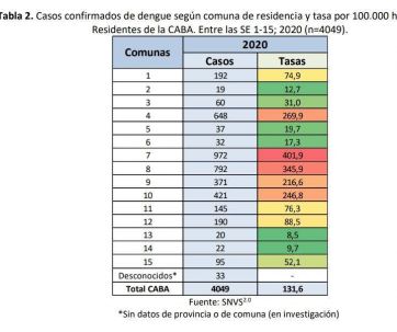 Quirós sobre el dengue: 