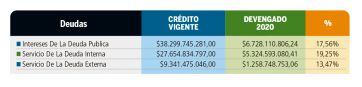 Las arcas porteñas dejan que desear: gasto escatimado y áreas sensibles descuidadas