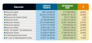 Las arcas porteñas dejan que desear: gasto escatimado y áreas sensibles descuidadas