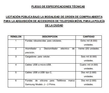 El gobierno porteño gastó alrededor de $190 millones en licitaciones superfluas