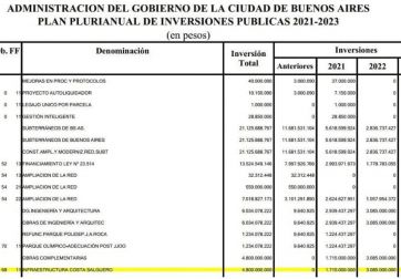 Ley sin sanción definitiva: Larreta destinó presupuesto para las tierras de Costa Salguero