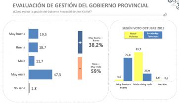 Encuesta: qué niveles de imagen tienen Axel y Alberto y qué formulas serían las más votadas