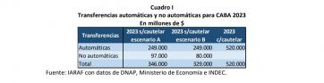 Coparticipación: un fallo que atenta contra el ajuste que pide el FMI y aplica el Gobierno