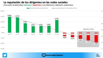 Las redes sociales y el augurio de una campaña electoral de alto voltaje