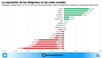 Las redes sociales y el augurio de una campaña electoral de alto voltaje