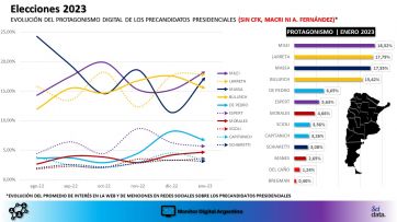 Las redes sociales y el augurio de una campaña electoral de alto voltaje