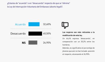 ¿Qué tienen en la cabeza?: la opinión de los jóvenes sobre las propuestas de Milei