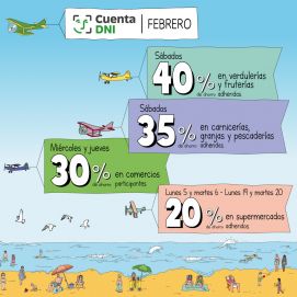 Doblete de descuentos en supermercados: cuándo y dónde utilizarlos