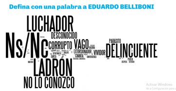 El Cierre del INADI y el discurso anticasta le pintan bien: la imagen del Presidente en febrero