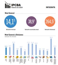 Golpe a la coparticipación: cómo quedó el envío de fondos frente a la inflación