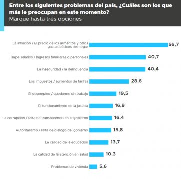 Un porteño y un peronista, entre los preferidos para liderar la oposición a Javier Milei