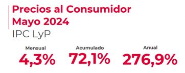 Inflación y perspectivas que entusiasman al Gobierno antes de los datos oficiales