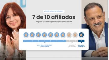 7 de cada 10 peronistas eligen a CFK sobre Ricardo Quintela para presidir el PJ Nacional