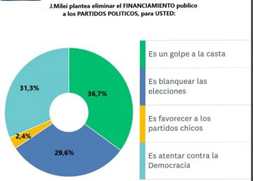 Con la oposición fragmentada, La Libertad Avanza se corta sola de cara al 2025