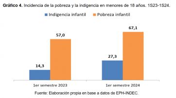 Alarmante: más del 50% de los hogares con niños dejó de consumir carne y lácteos 