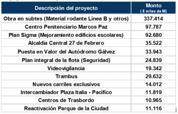 Se aprobó el presupuesto de la Ciudad para 2025: los detalles