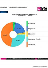 Rosca y coyuntura electoral: qué dice la última encuesta que miran desde el Gobierno