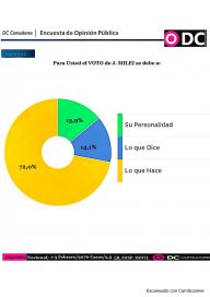 Rosca y coyuntura electoral: qué dice la última encuesta que miran desde el Gobierno