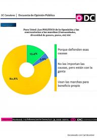 Rosca y coyuntura electoral: qué dice la última encuesta que miran desde el Gobierno