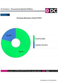 Rosca y coyuntura electoral: qué dice la última encuesta que miran desde el Gobierno