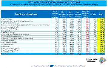 Sin candidaturas definidas, ¿quién lidera la intención de voto en la Ciudad?