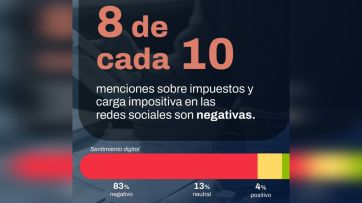Los argentinos y los impuestos: una relación difícil con las provincias en el banquillo