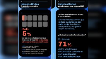 Los argentinos y los impuestos: una relación difícil con las provincias en el banquillo