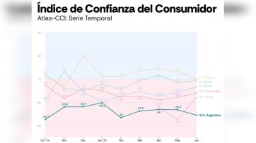 Advierten sobre el aumento del riesgo político en la Argentina