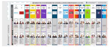 Elecciones 2025: así es la Boleta Única que será utilizada en la Ciudad