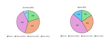 Tarjetazo para comer, la nueva normalidad de los argentinos para llenar la heladera