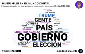 Milei, el eje inevitable del debate político digital