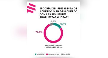 Martín Angerosa: “No somos una sociedad que quiera resolver las cosas a tiros”