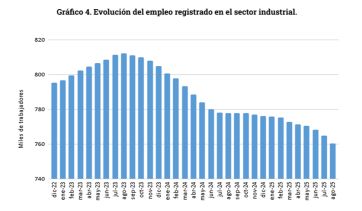 Verano con pocos pesos para el gobierno de Milei, que reza por los dólares de Trump