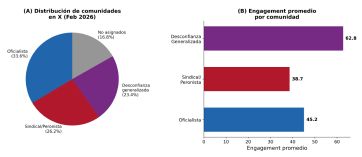 Reforma laboral: el gobierno llega al debate en un clima de “desconfianza generalizada”