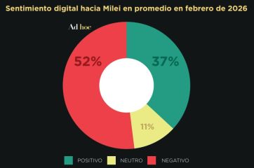 Fin del “veranito” para Milei en las redes y la inflación otra vez en el radar