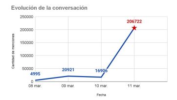 Entró la balubi: el viaje de Adorni encendió las redes y sus excusas lo empeoraron todo