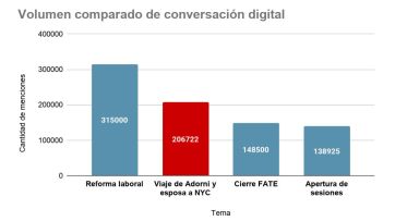 Entró la balubi: el viaje de Adorni encendió las redes y sus excusas lo empeoraron todo