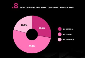 ¿Y si es un outsider?: cómo miden Gebel, Galperín, Rebord y otros “candidateables”