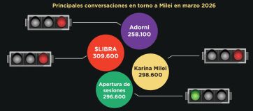 Karina y Adorni hunden la imagen de Milei